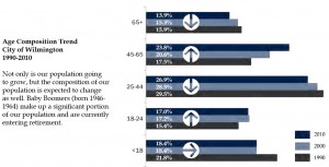 Slide of population trends from the city's new Growth Factor Analysis. Click to enlarge.