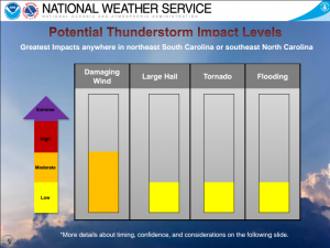 On Wednesday afternoon, NWS forecasters lowered the risk levels for damaging wind, large hail, tornadoes and flooding.