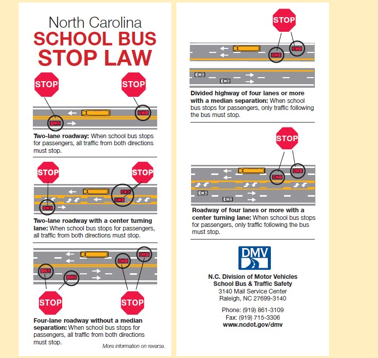 North Carolina School Bus Stop Law. Graphic from the N.C. Division of Motor Vehicles.