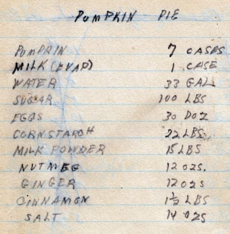 pumpkin-recipe-1010x1024