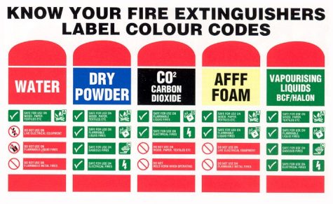 fire_extinguisher_label_codes