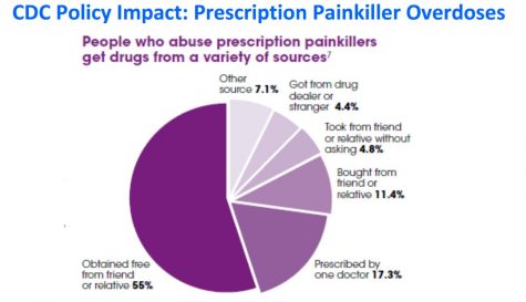 Data from the Substance Abuse and Mental Health Services Administration. https://www.samhsa.gov/data/sites/default/wp-content/uploads/NSDUH-FRR1-2014/NSDUH-FRR1-2014.pdf