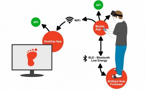 Brilliant Sole will package their interactive footwear with software to connect them to a wide variety of potential applications. (PORT CITY DAILY PHOTO / Courtesy Brilliant Sole)