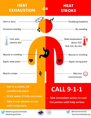Recognize the signs of heat illnesses with this graphic from the National Weather Service.