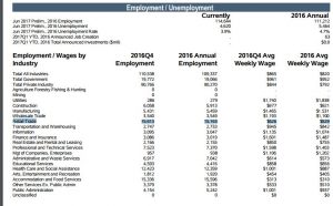 The average weekly wage for retail workers in 2016 was $526 (Port City Daily photo/COURTESY ACCESS NC)