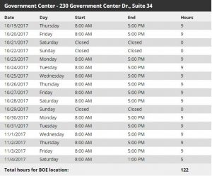 One-stop voting hours for the 2017 municipal elections in New Hanover County (Port City Daily photo/COURTESY NHC)