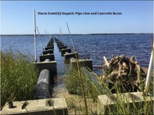 Trees and other debris have caused problems with the wastewater treatment pipe in Carolina Beach (Port City Daily photo/COURTESY CB)