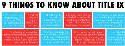 CLICK/TAP TO ENLARGE. Nine things to know about Title IX, courtesy of Know Your IX. According to allegations, New Hanover County Schools failed in several ways to protect a student's Title IX rights. (Port City Daily photo / COURTESY KNOW YOUR IX)