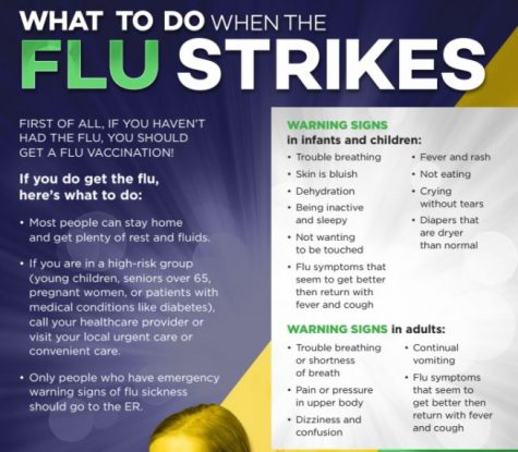 Sometimes, you can beat the flu with plenty of sleep and fluids. Sometimes, you should head to the ER. Here's how to tell the difference. (Port City Daily photo / COURTESY NEW HANOVER REGIONAL MEDICAL CENTER)