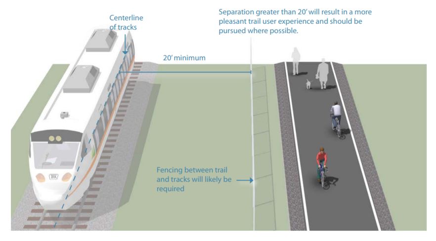 The 2013 Greenway plan, published by Wilmington and New Hanover County, identified the rail bed as a 'proposed greenway' - but not specific plan was ever put forward. (Port City Daily Photo | COURTESY CITY OF WILMINGTON)
