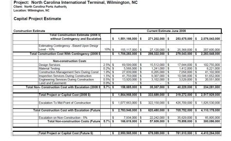 By 2010, costs had doubled again -- now approximately 4.5 times the megaport's initial $1 billion price tag. (Port City Daily photo | Courtesy NCSPA)