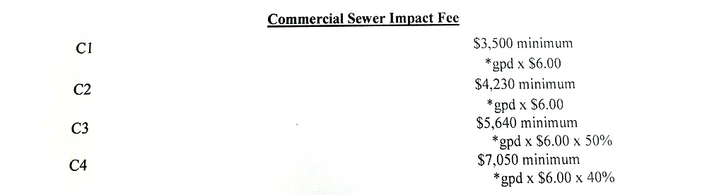 Leland is being sued for charging "impact" and "capacity" fees, like these fees included in the town's 2015-2016 Schedule of Fees. (Port City Daily photo/Johanna Ferebee)