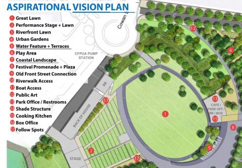 Wilmington's "aspirational" plan featured a "cafe" that would serve the park on a day-to-day basis when concerts were not being held. (Port City Daily photo / City of Wilmington)