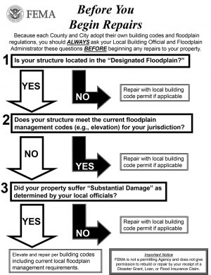 A "Before You Begin Repairs" FEMA guide urges floodplain homeowners to always ask the local floodplain administrator any questions before you begin repairs to flood-damaged property. (Port City Daily photo/Courtesy Pender County)