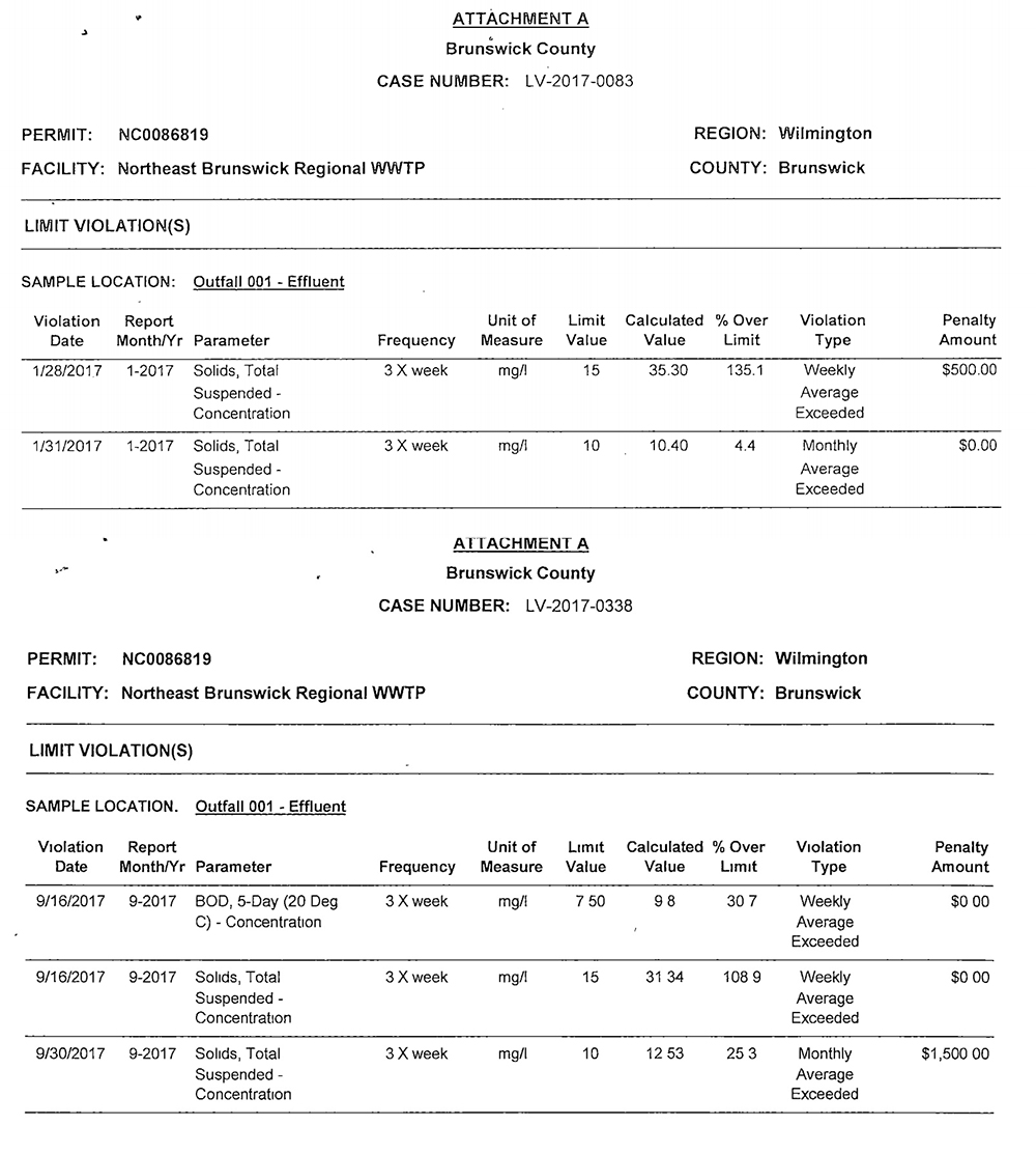 The DEQ issued two notices of violation to Brunswick County for issues at its Northeast Wastewater Treatment Plant in 2017. (Port City Daily/Courtesy DEQ)