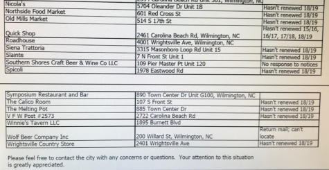 The list of Wilmington businesses sent by the city's finance office to the state police's alcohol enforcement division. (Port City Daily photo / City of Wilmington)
