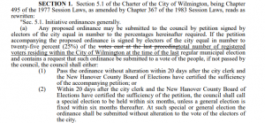 When it became state law in 2016, House Bill 1083 made a minor tweak to the language in Wilmington's charter allowing voter initiatives, but it was enough to effectively prevent the process from happening again. (Port City Daily photo / File)