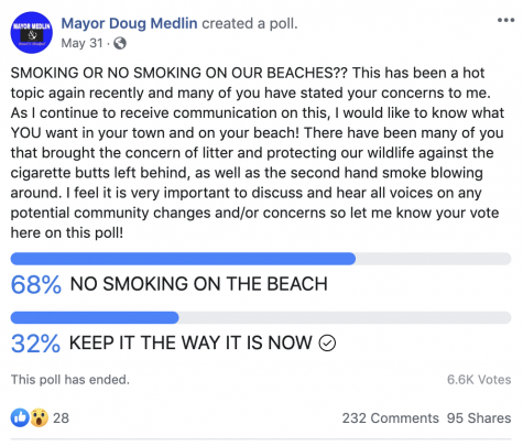 A poll published by Mayor Doug Medlin on his Facebook page showed 68 percent of voters in favor of no smoking on the beach.