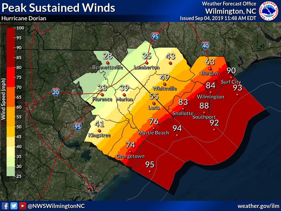 Wind speed predictions in the region (Port City Daily/NOAA)