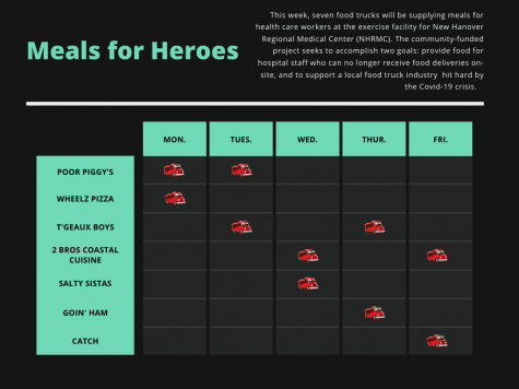 This week's schedule for food trucks providing meals for NHRMC hospital staff.
