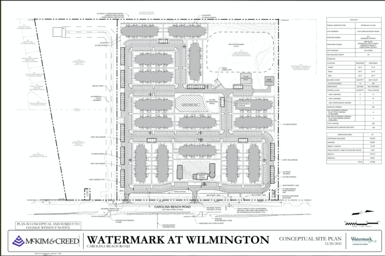 County to rule on national developer’s housing proposal | Port City Daily
