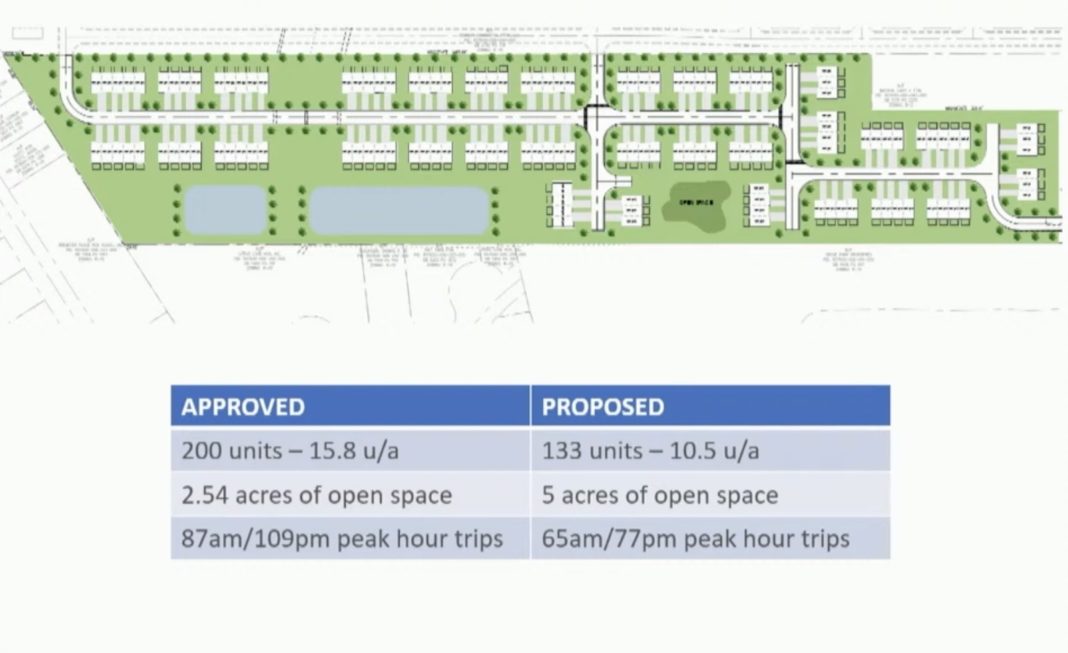Junction Project 8 Monkey Junction project shrinks: Less units, more open space | Port ...